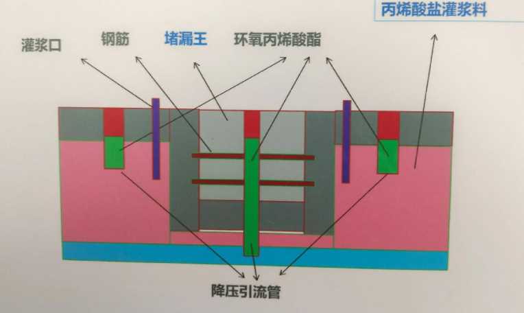 滁州定远县防水堵漏工程设计
