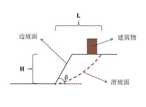 滁州定远县边坡工程设计